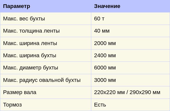 Параметры